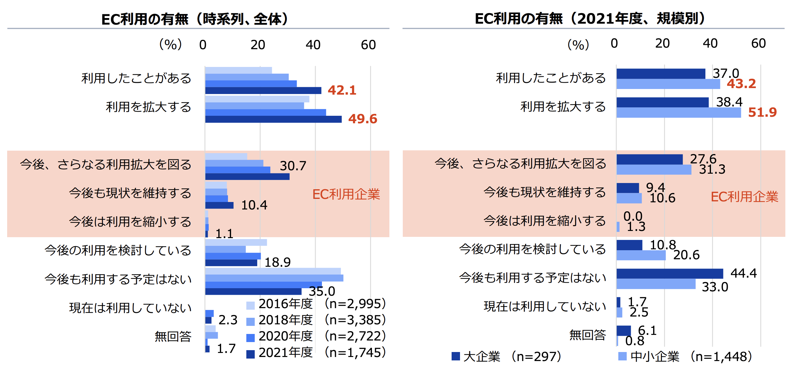 中小企業が越境ECで海外進出の場合、勝算の可能性とは？│Emily.アメリカガイド